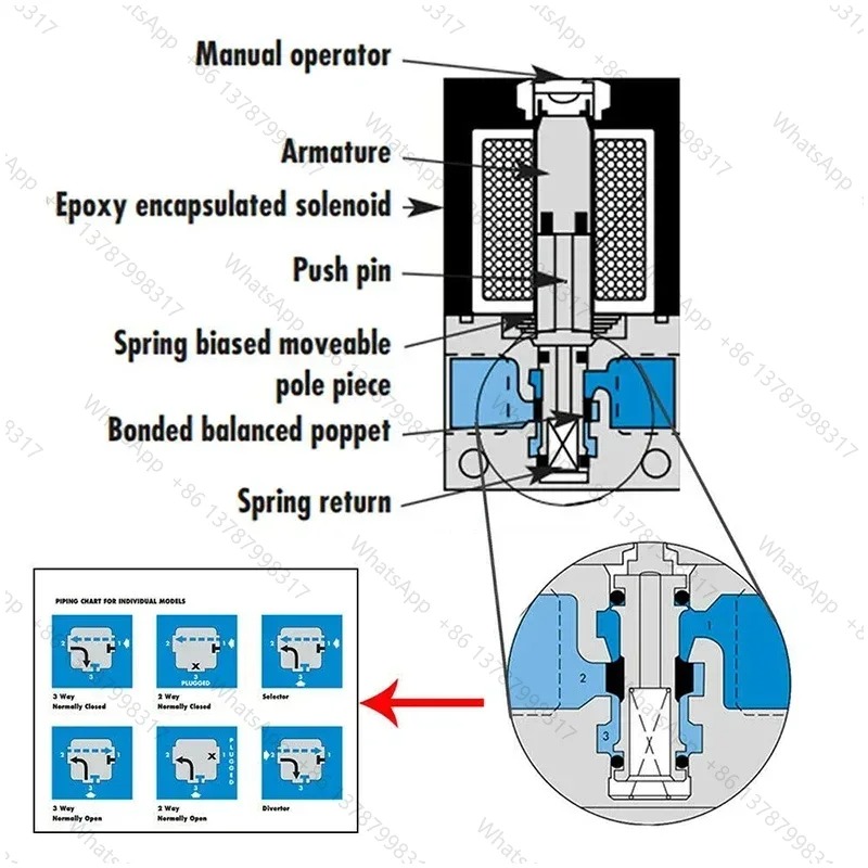 صمام تحكم إلكتروني ثلاثي المنا - مراجعة Electronic Boost Control Solenoid Valve 3 Port وسعره